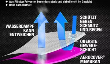 Aerocover Schutzhülle für Loungebank 250x100xH70 cm
